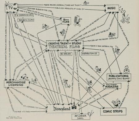 Disney synergy map